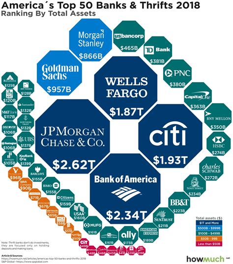 top 5 biggest s&r branch in metro manila|List of largest banks in the United States .